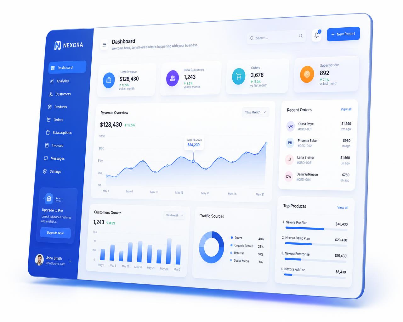 Preview of a modern analytics dashboard website designed by Blue Orbits